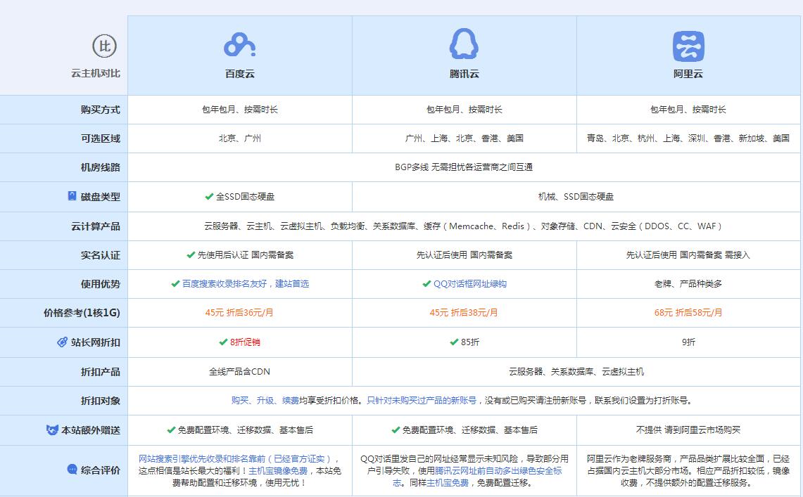 泸县云主机代理对比.jpg